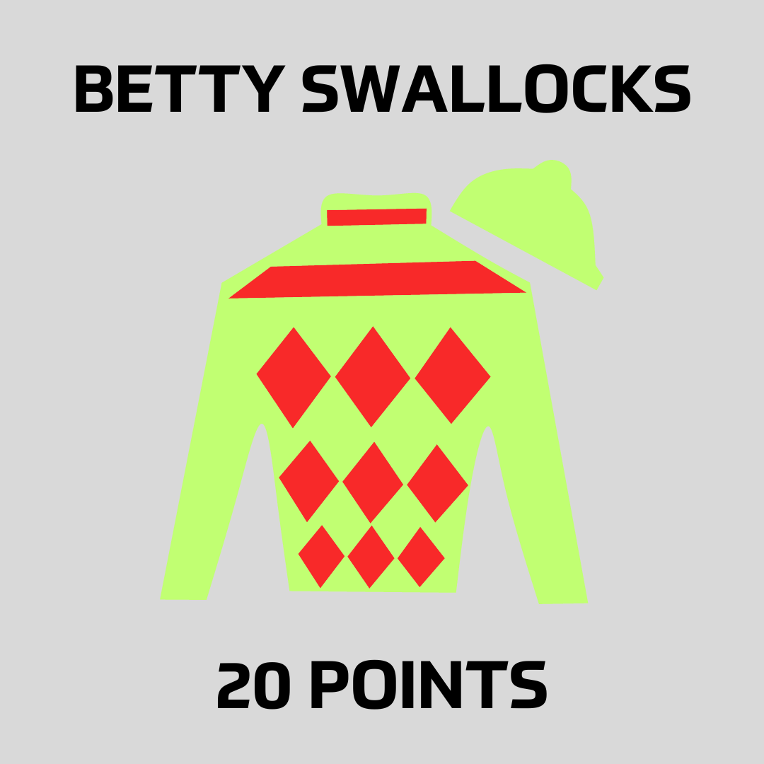 Betty Swallocks - £10 Site Credit - 20 Points